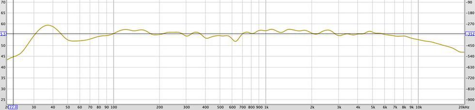 SPL & phase - after correction at at 355 Hz