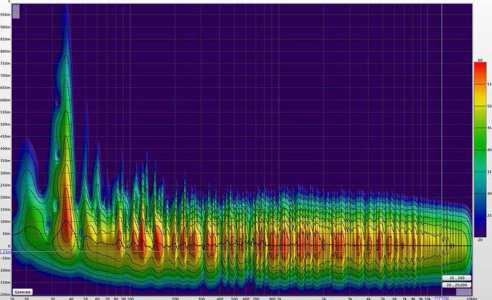 spectrogram over time
